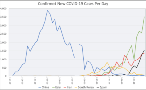 casos COVID-19
