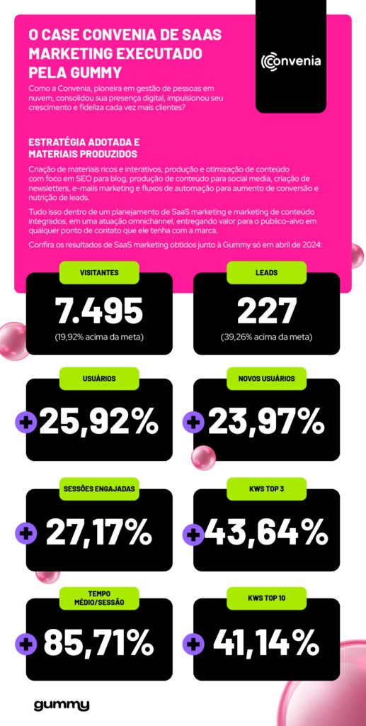 infografico saas marketing case convenia